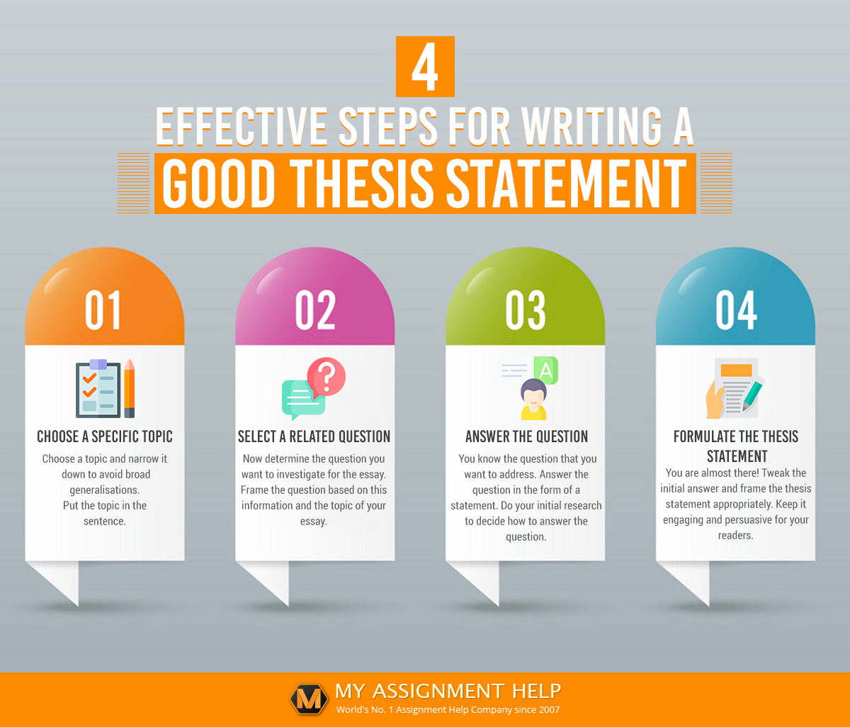 thesis statement the four steps